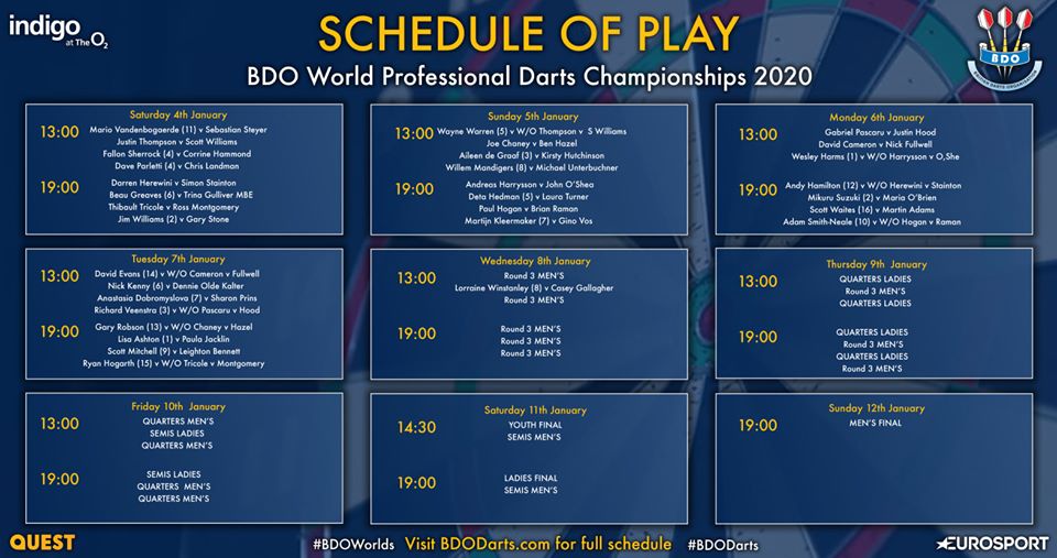 BDO World Professional Darts Championship