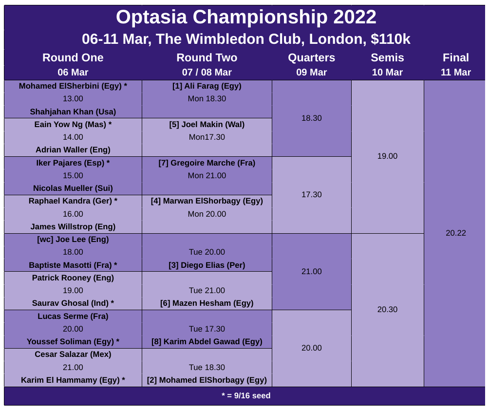 optasia championships