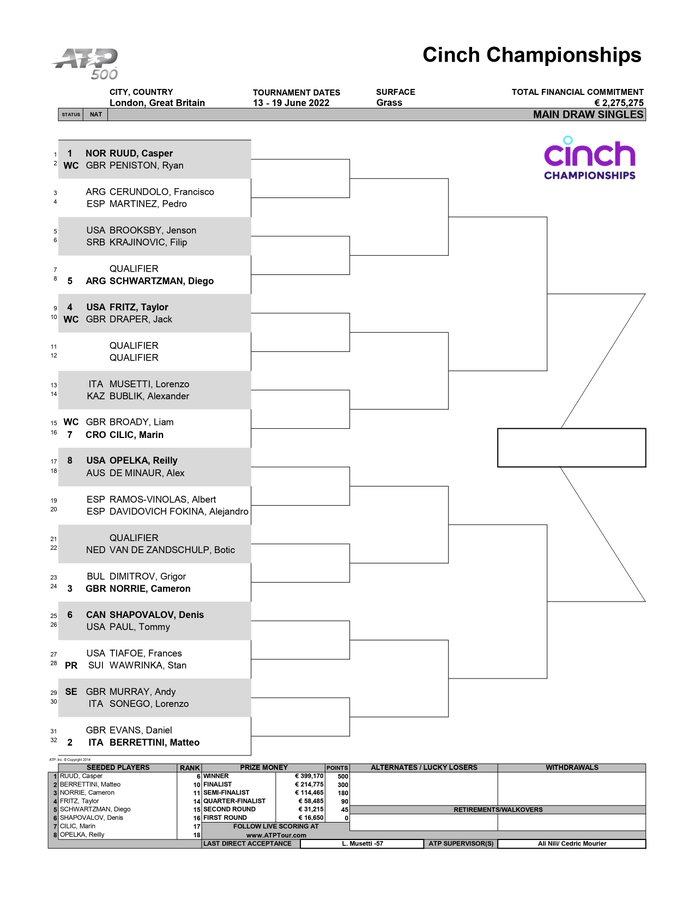 queen's club championships