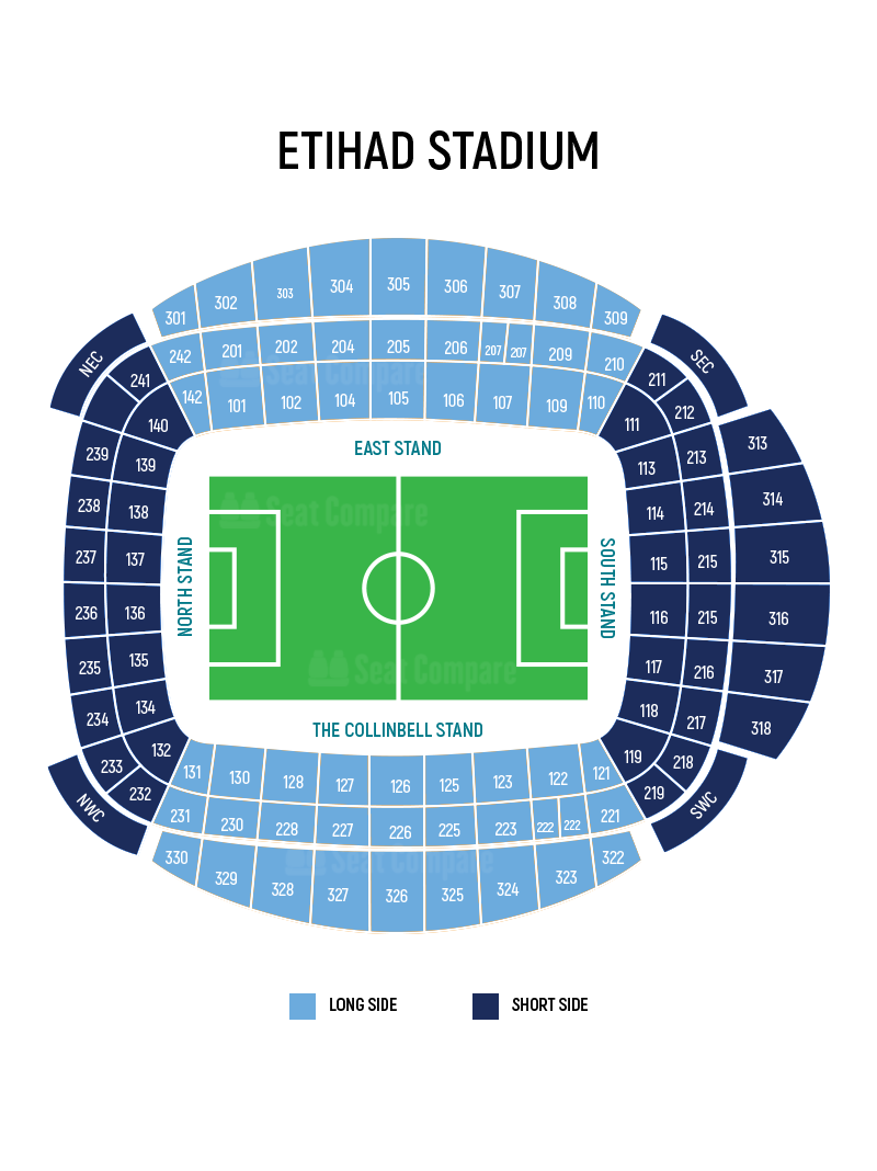 manchester city hospitality